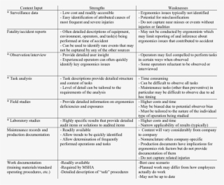Comparison Of Strengths And Weaknesses Of Sources Of
