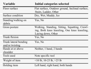 Initial Set Of Exposure Variables And Exposure Categories