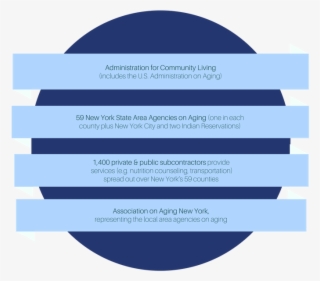 Aging Services Network