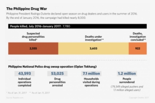 Befriending A Regional Rival