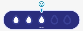 We've Awarded Rhode Island Three Drops On Our Scale