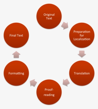 Engineering Project Management Specialization Altraduct