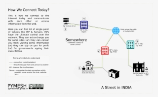 In Practice, There Will Be More Number Of Intermediate