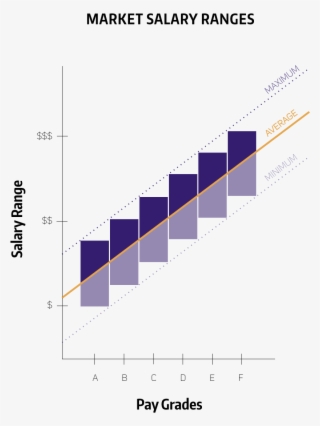 Example Of Market Range To Salary Grade Relationships