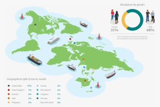 Survey Demographics
