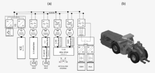 14 Ton Serial Hybrid Mining Loader Schematics, (b)