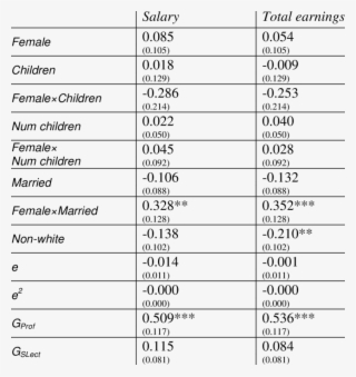 Including Alternative Salary