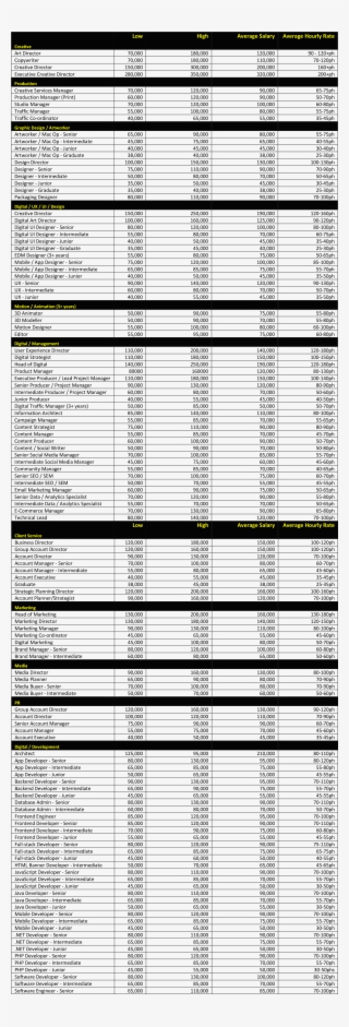 The Creative Store Salary Review