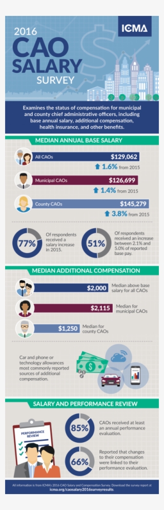 While Local Government Caos Have Different Titles E