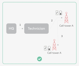Both The Admin And The Managers Have A Complete And