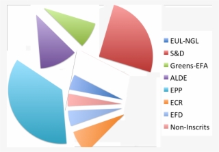 Pie Chart Exploded Copy