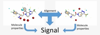 In 3d Qsar The Alignments Provide Most Of The Signal