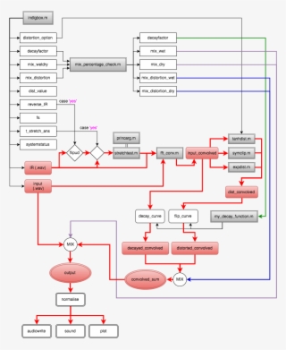 Distconv Signal Flow