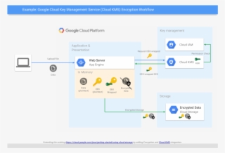 Download Additional Bookshelf App Files