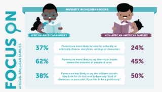 In This Analysis, African American Families Are Compared