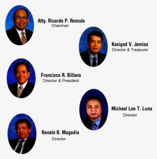 Board Of Directors