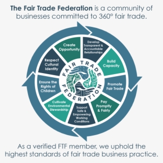 Fair Trade Logo Png