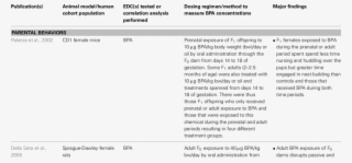Animal Model And Human Epidemiological Studies Linking