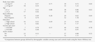 Median Total Specific Gravity Adjusted Urinary Bisphenol