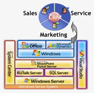 Sharepoint Document Management