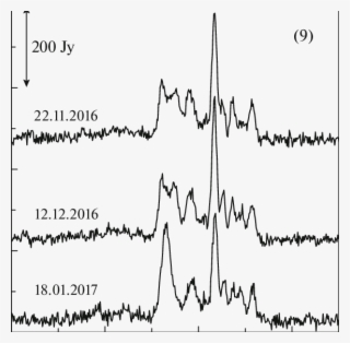 H2o Maser Spectra In G