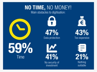 No Time, No Money