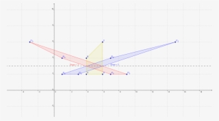 Be Involved In The Solution Because Stated Math Level