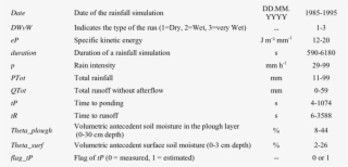 Variables In The Relational Table Run-prop That Provides
