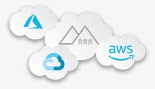 Integrates With Your Favorite Cloud