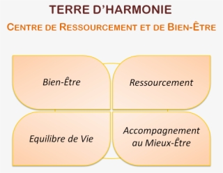 Terre-harmonie