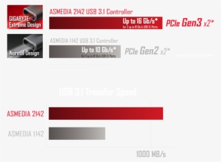 Connecting The Future