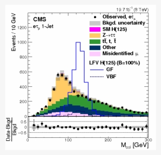 Search For Lepton Flavour Violating Decays Of The Higgs