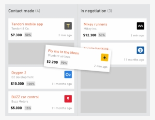 With A Visual Overview Of Your Sales Pipeline, Easily
