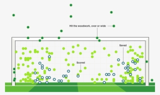 All 204 Shootout Penalty Kicks Taken In The World Cup