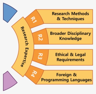 Research Is, Of Course, What We Do
