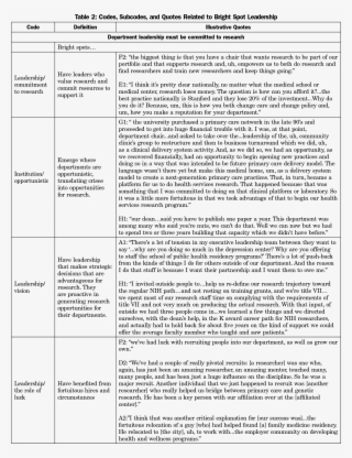 Chance Relocation Of Researchers To Their States And