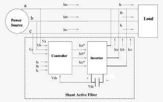 General Block Diagram Of The Shunt Active Filter