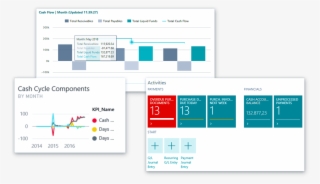 Dynamics 365 Business Central