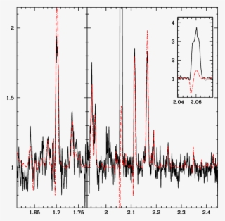 Best Fit Of The Observed H Band (left