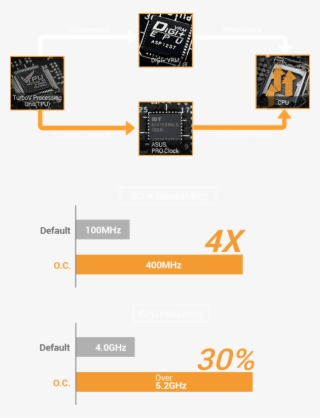 Intel Lga1151 I7 6700 I Sabertooth Z170 Mark 1 I Ddr4