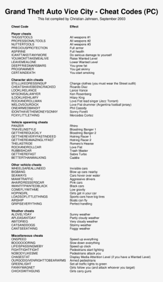 Image Result For Vice City Car Cheats Codes