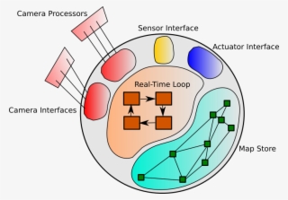 Read About Futuremapping At Https