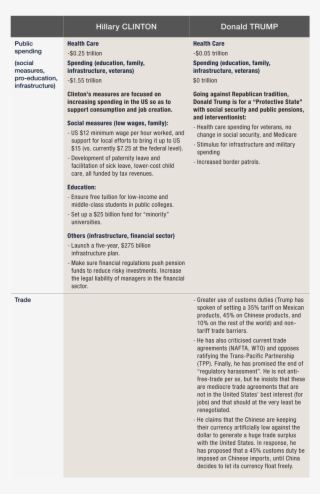 2016 10 Point Elections Us