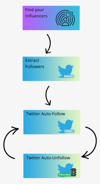 Don't Rely Solely On Automation But Also Produce And