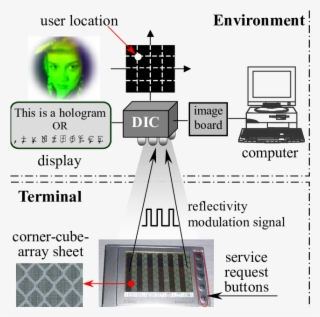 Schematic Diagram Of Location Based Optical Wireless