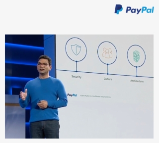 Customer Stories Paypal