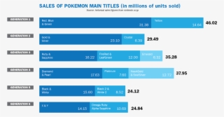 Wait A Minute How Can Pokemon Allow Generation 5 To