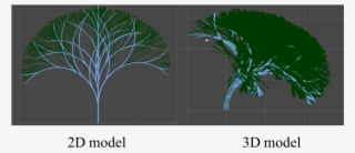 Furthermore, The Rotations Can Be Designed In 3d, Resulting