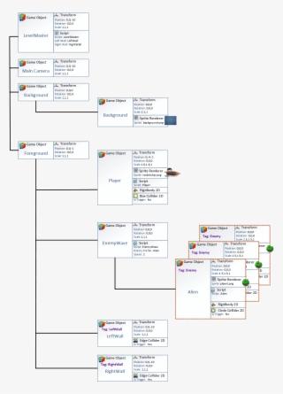 In Sourcetree