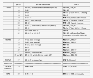 Url, Http - //journals - Openedition -